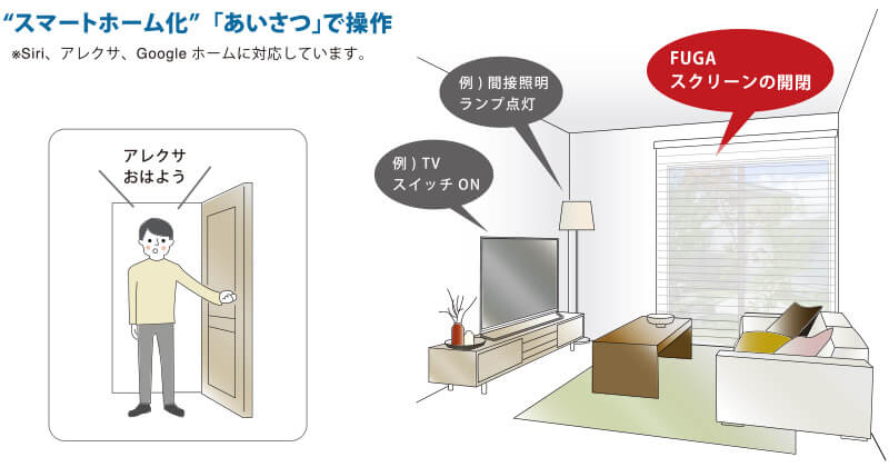 “スマートホーム化”「あいさつ」で操作