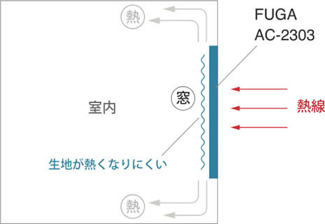 FUGA AC-2303