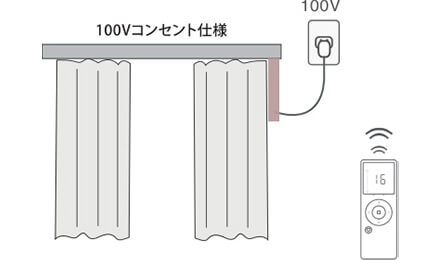 充電不要の【ACモデル(100V電源)】