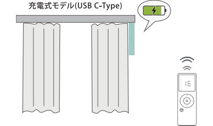 電源のいらない【DCモデル】
