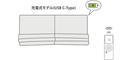 電源のいらない【DCモデル(充電式)】